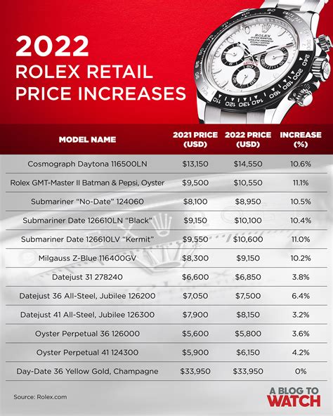 Rolex watches prices